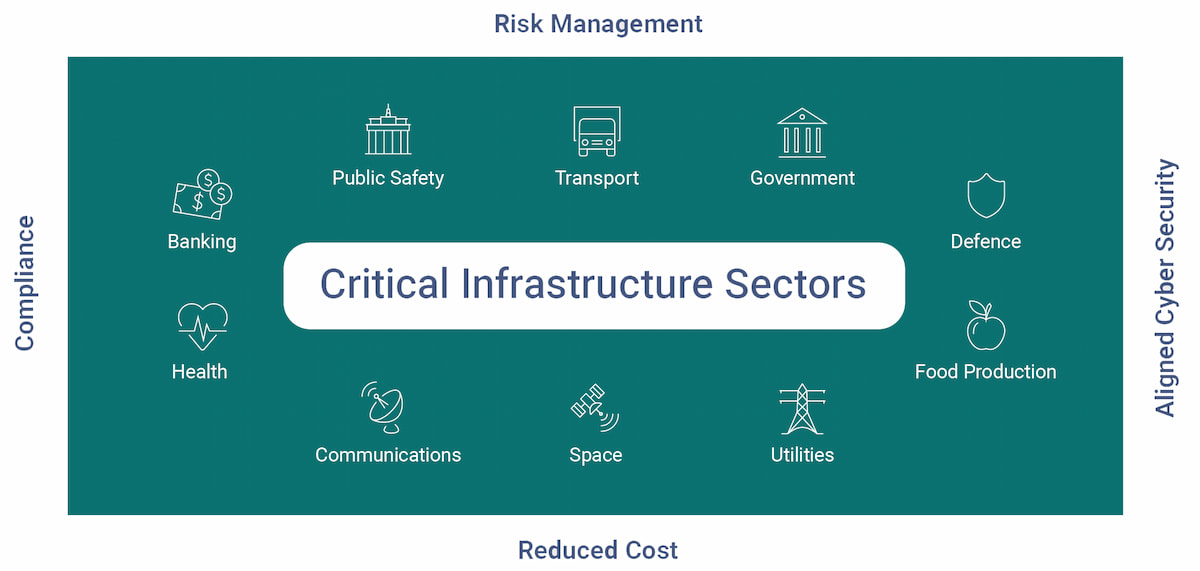 Critical Infrastructure Sectors